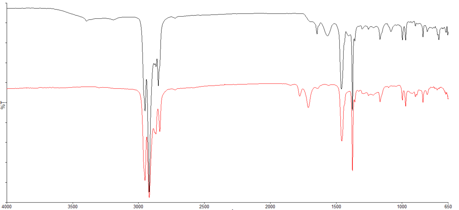 FTIR MPP emulsion vs MPP.png